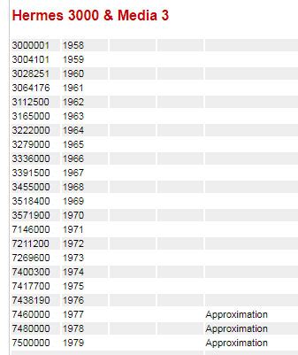 hermes serial number lookup